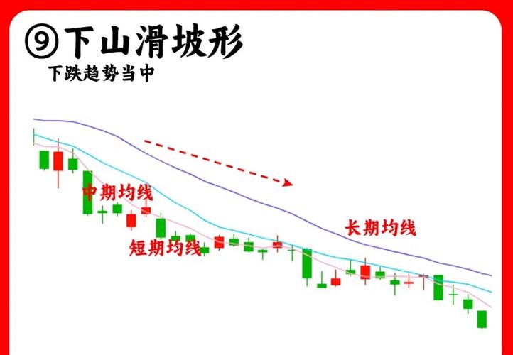 什么叫空头趋势？温水煮青蛙式下跌何时到头