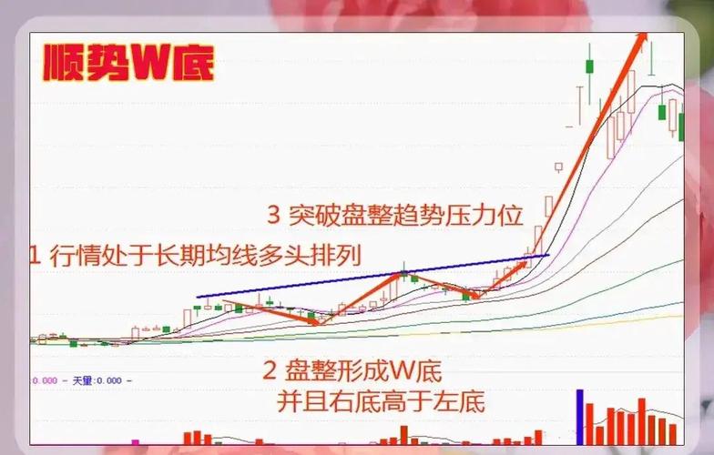 A股市场行情分析_蓝筹股走势解读_什么叫空头趋势