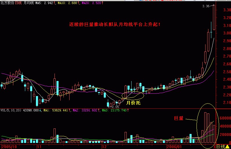 均线空头排列东方红_日K线图东方红_什么叫空头趋势