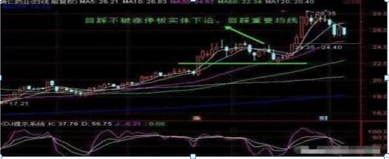 涨停回马枪操盘：短线买入七要点，一买就涨不被套