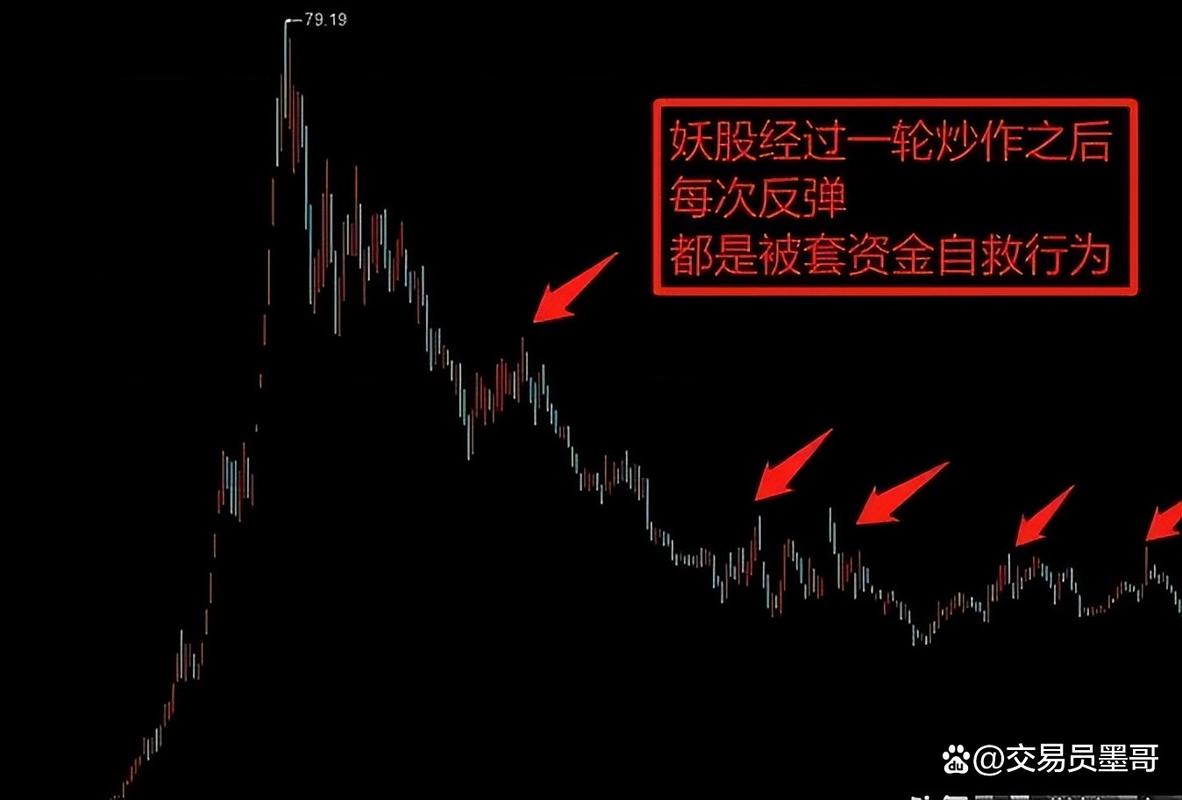 短线操作技巧_涨停回马枪操盘_涨停回马枪战法