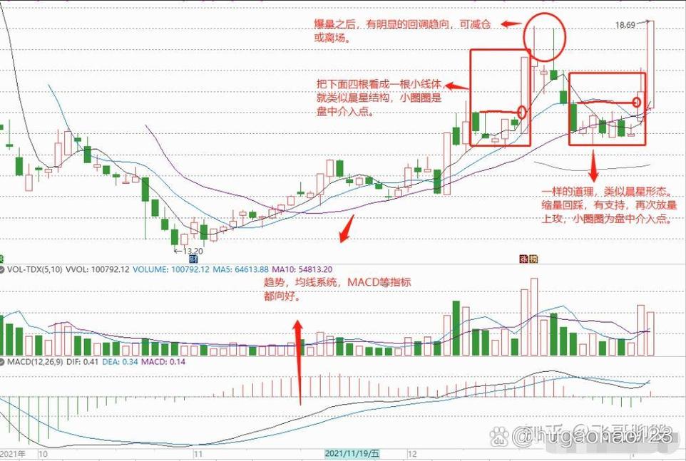回马枪操作技巧_涨停回马枪操盘_涨停回马枪