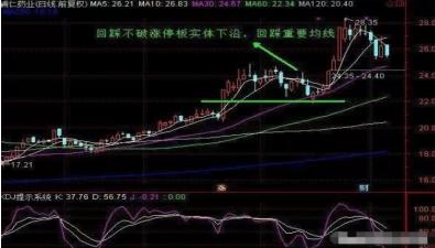 涨停回马枪操盘：回调抓龙头，短线快进快出赚超额利润