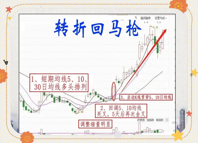 涨停回马枪_涨停回马枪操盘_龙头股战法