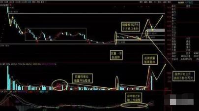 龙头股战法_涨停回马枪_涨停回马枪操盘
