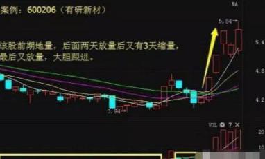 涨停回马枪_龙头股战法_涨停回马枪操盘