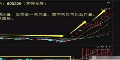 涨停回马枪操盘_龙头股战法_涨停回马枪