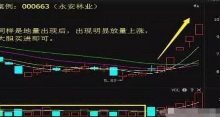 涨停回马枪_龙头股战法_涨停回马枪操盘