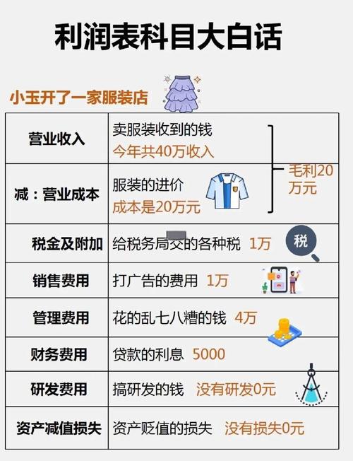 月盈利20%的炒股方法_年化20%收益策略_成长股筛选标准