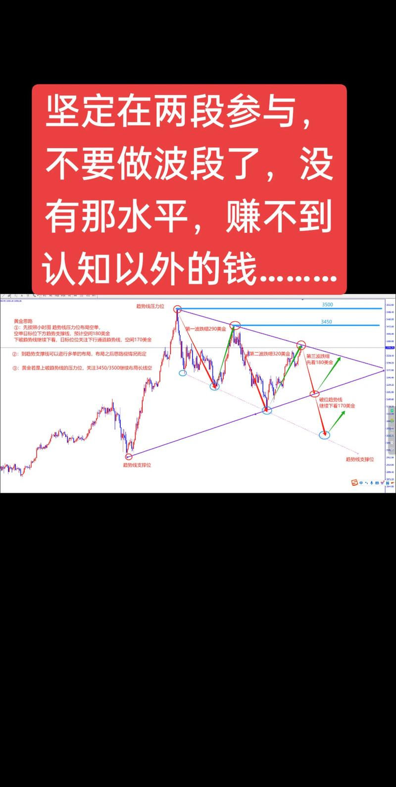 炒股亏钱更难受的真相_踏空踏错节奏的自我否定_k线图看涨信号