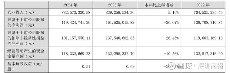 山河药辅东方_山河药辅股东减持股份计划实施完毕_山河转债减持公告