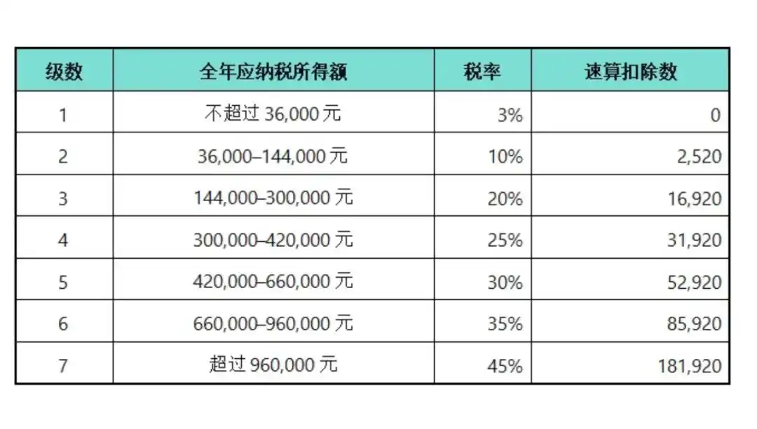 抖音个人主播提现新政_个人所得税起征点调整时间_互联网平台创作者个税预扣预缴新规