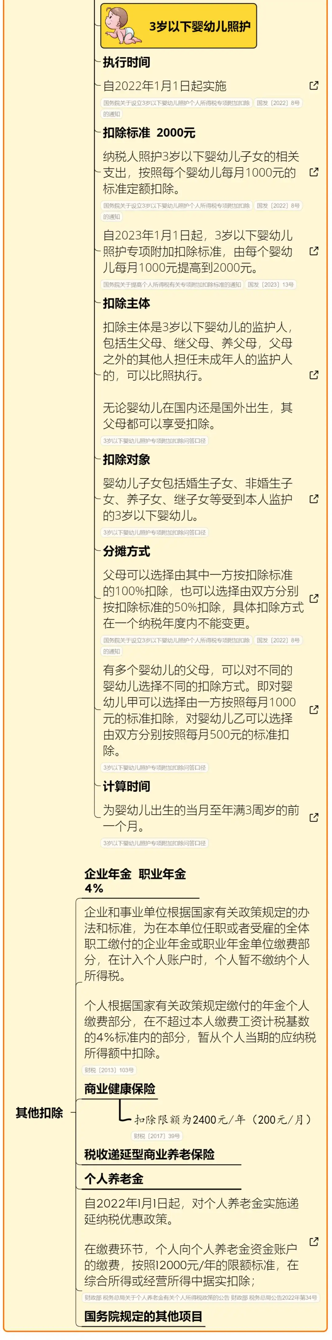 个人所得税起征点调整时间_互联网平台创作者个税预扣预缴新规_抖音个人主播提现新政