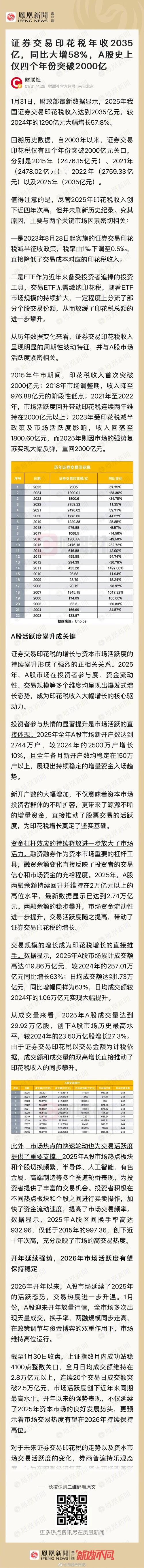 基金理财收益影响_股票印花税税率2026_中国证券交易印花税增长预测