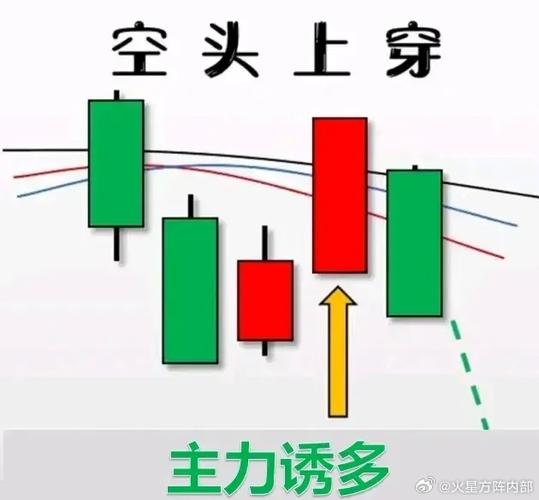 股市调整行情_次新股指数分水岭_什么叫空头趋势