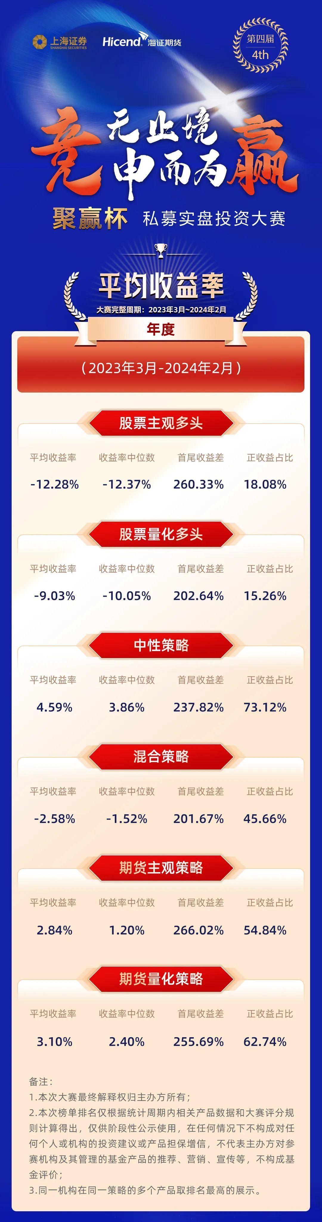 寻找中国巴菲特炒股大赛：各策略收益比拼，冠军究竟是谁？