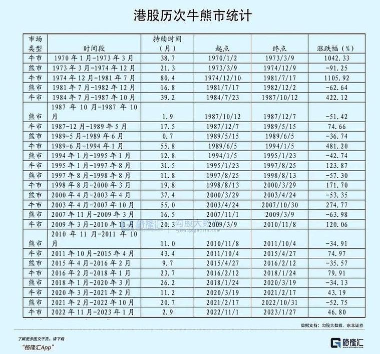 熊市牛市分界线标志_股票市场底部规律_熊牛分界底出现时间